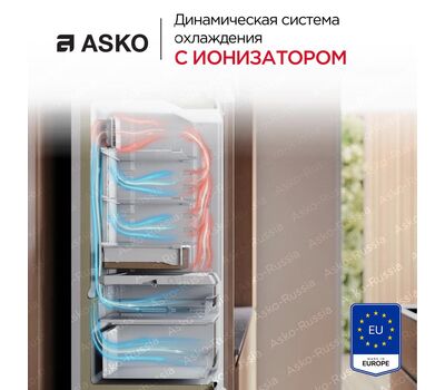 Встраиваемый морозильник Asko FN31442EI